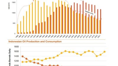 Mencari Direktur Pertamina Satu Juta Bare