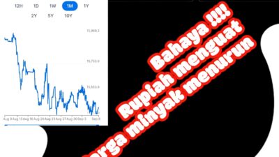 Bahaya Menurunnya Harga Minyak dan Menguatnya Rupiah Terhadap US Dollar